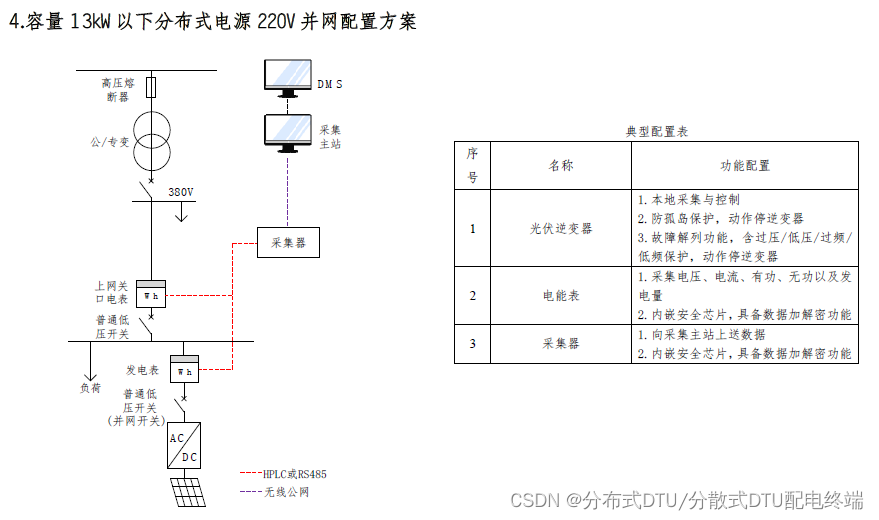 光伏5G多合一融合终端|光伏多合一融合终端|光伏多合一群调群控网关|分布式光伏群控群调|光伏AGC/AVC系统这几者之间什么技术关系，多少钱一套预算？