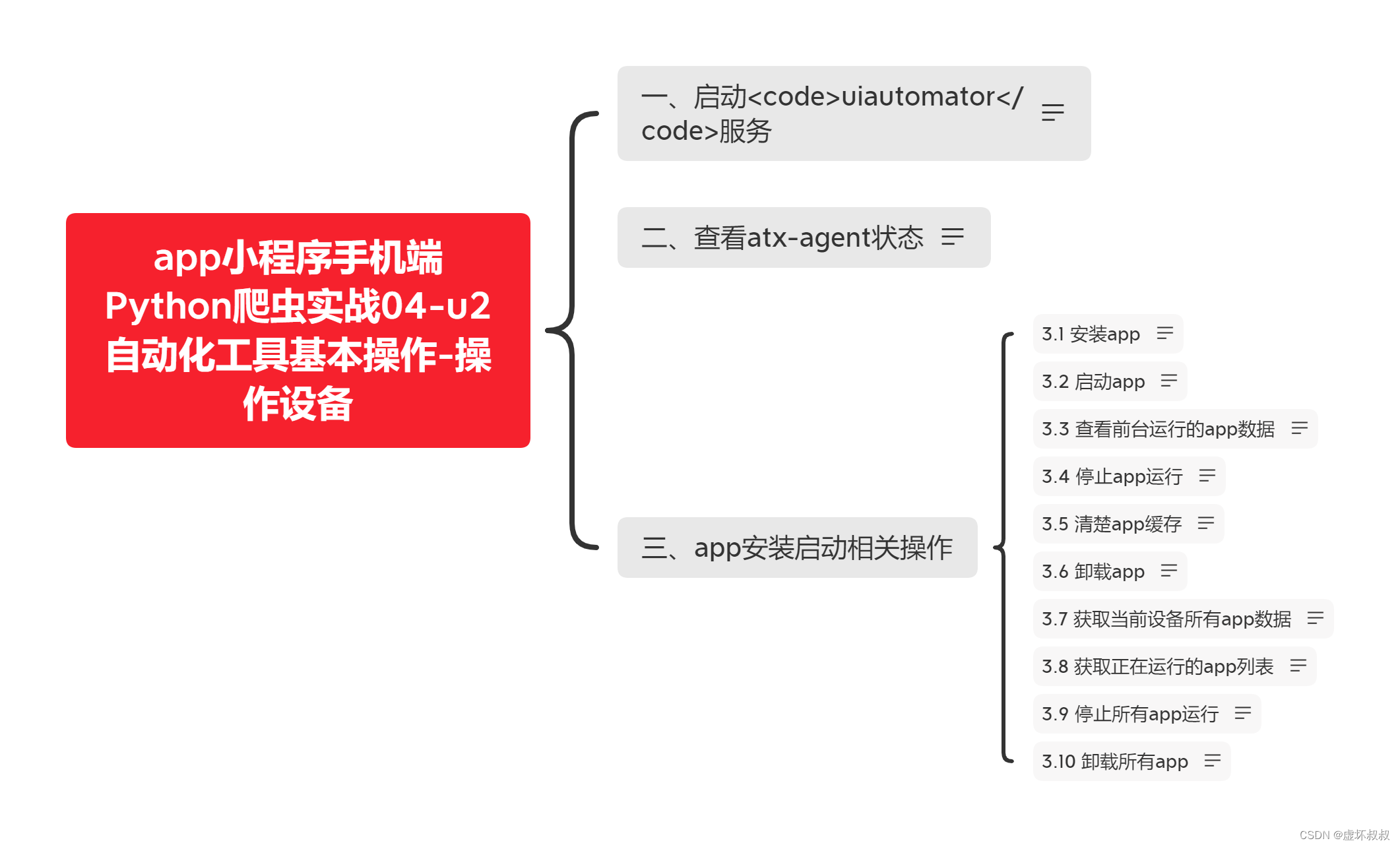 [外链图片转存失败,源站可能有防盗链机制,建议将图片保存下来直接上传(img-t613C2v5-1659185048330)(C:\Users\Administrator\Desktop\app小程序手机端Python爬虫实战04-u2自动化工具基本操作-操作设备.png)]