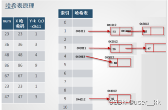 数据结构，及分类(存储分类、逻辑分类)介绍