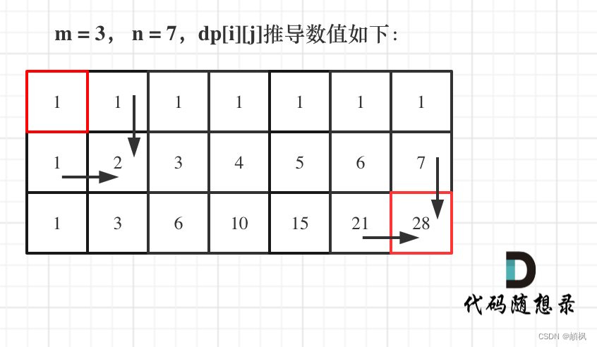 62.不同路径1