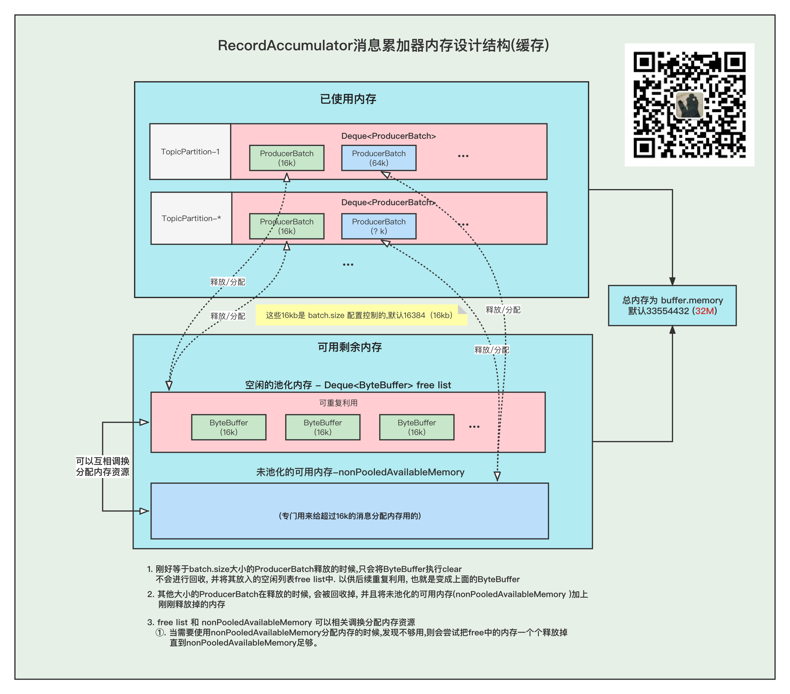 整体模型图