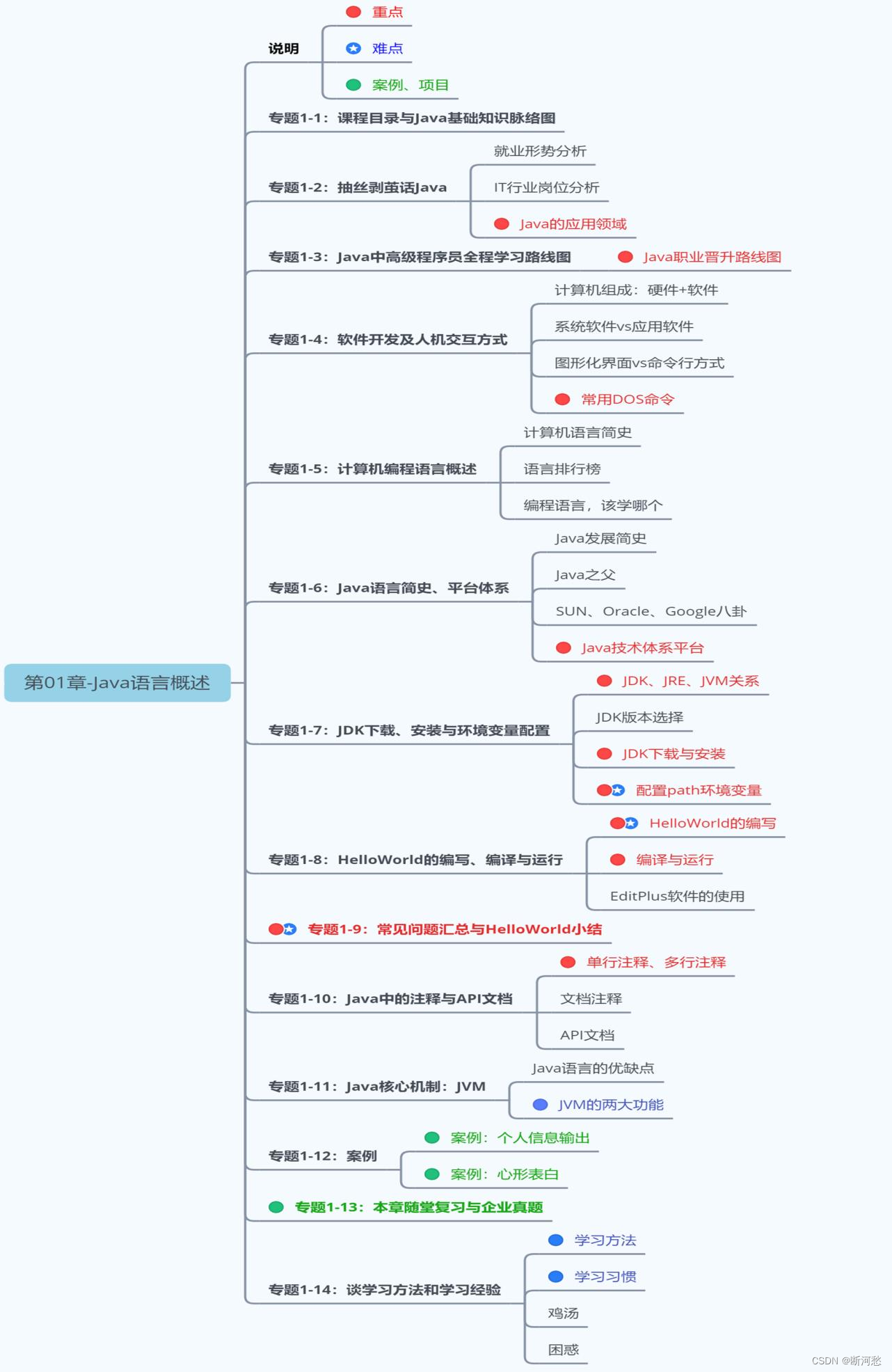 第01章_Java语言概述