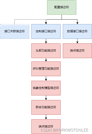 第10课【STM32 USB通讯协议实战】HID键盘+CDC虚拟串口组合设备