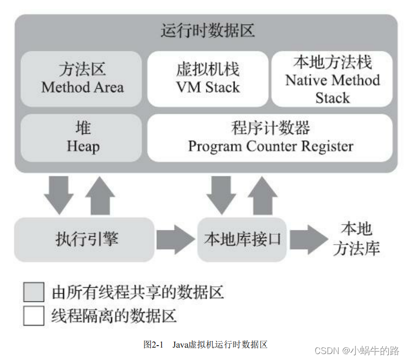 深入理解Java虚拟机jvm-运行时数据区域（基于OpenJDK12）