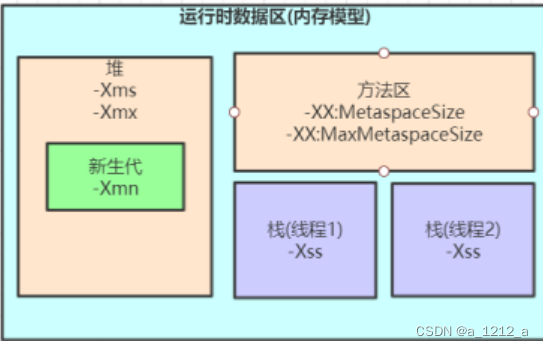 [外链图片转存失败,源站可能有防盗链机制,建议将图片保存下来直接上传(img-fiKtzzqk-1675133822189)(C:\Users\0\AppData\Roaming\Typora\typora-user-images\image-20230129173011658.png)]