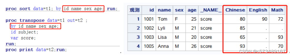 SAS-proc transpose转置