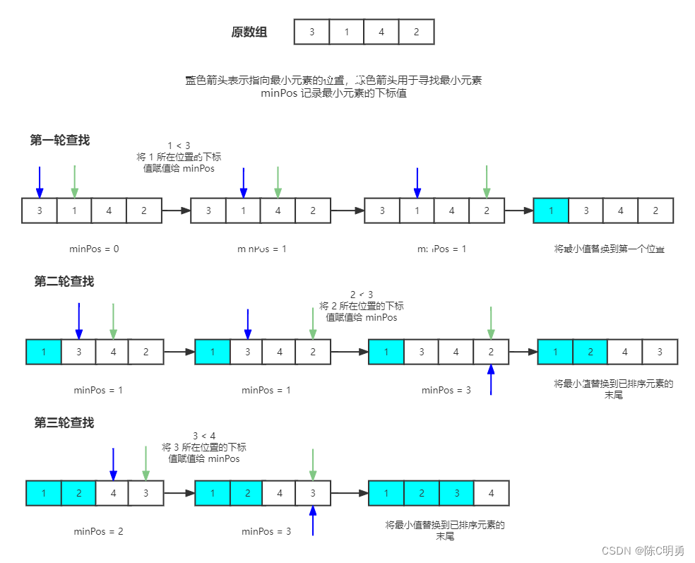 Go 实现选择排序算法及优化