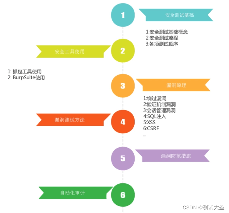 写在28岁，回看3年前像废物一样的自己，庆幸当时入了软件测试这行