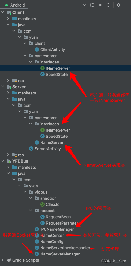 【Android车载系列】第9章 车载通信-Socket实现IPC通信机制（实现仿FDBus效果）