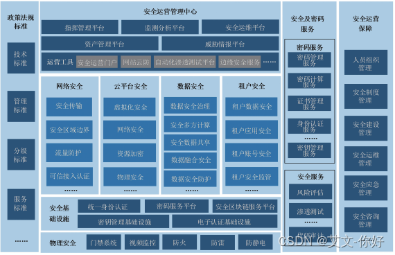 新型数据中心网络安全体系研究