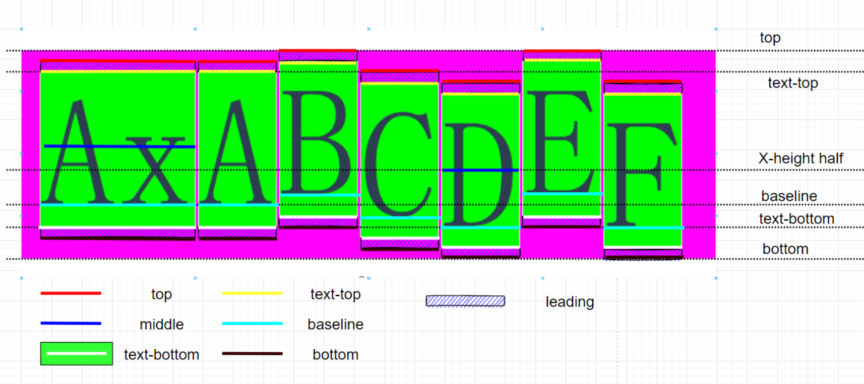 CSS中的行盒(line-boxes)和行内盒子(line-box)_line boxes-CSDN博客