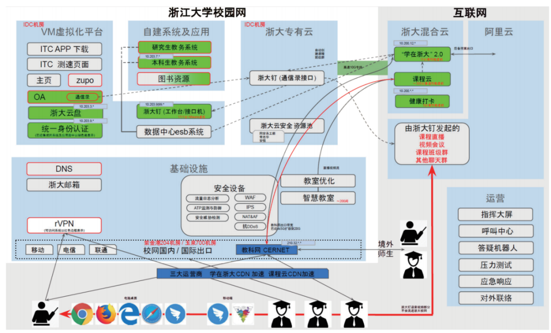 业务系统关联图