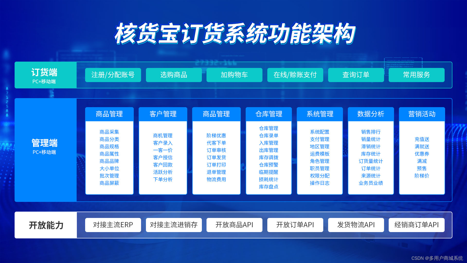 系统功能说明