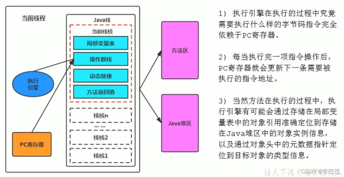 JVM执行引擎及基于JVM的对象的实例化过程