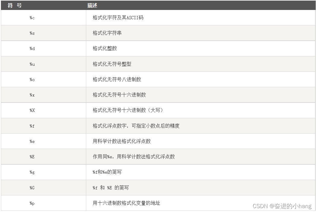 Python 基础教程（1）