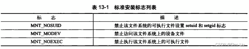 《LKD3粗读笔记》(13)虚拟文件系统