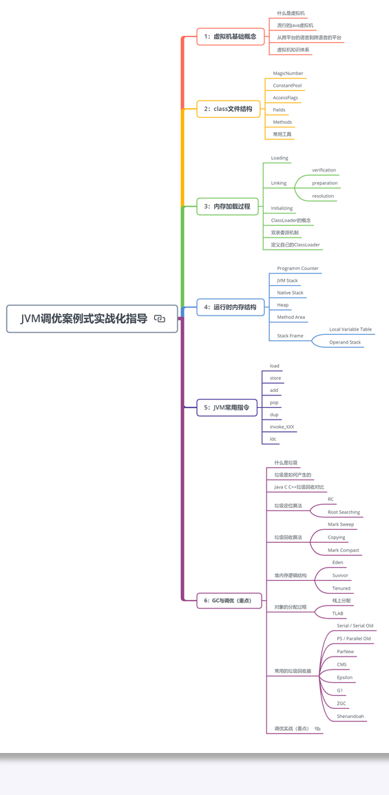 watermark,type_ZHJvaWRzYW5zZmFsbGJhY2s,shadow_50,text_Q1NETiBASmF2YeWtpuWtpuWtpuWtpg,size_15,color_FFFFFF,t_70,g_se,x_16