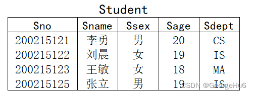 Student表