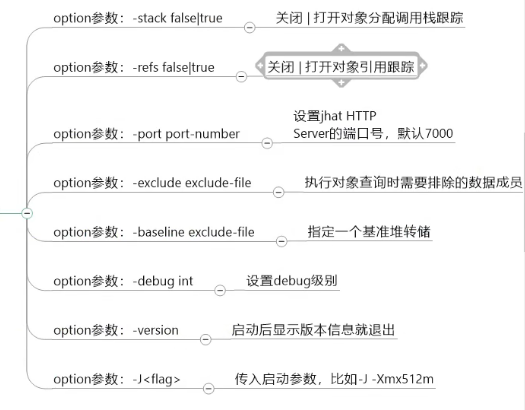 JVM 下篇：性能监控与调优