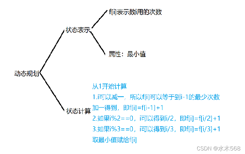 36数字游戏