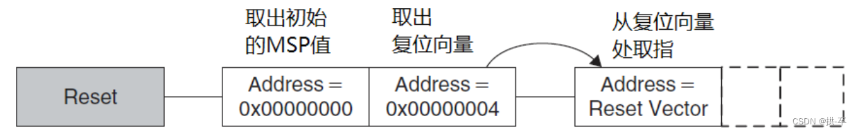 [外链图片转存失败,源站可能有防盗链机制,建议将图片保存下来直接上传(img-joEnxHq3-1689559202726)(C:\Users\kun\AppData\Roaming\Typora\typora-user-images\image-20230714113354022.png)]