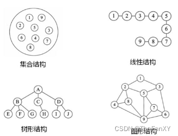 Java语法理论和面经杂疑篇《七. 数据结构与集合源码》