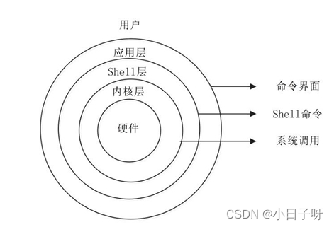 Linux和UNIX的关系及区别（详解）