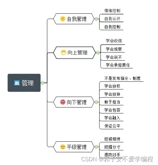 【项目管理】对管理的认识与思考