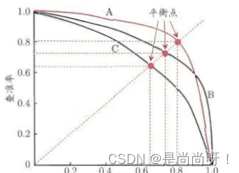 使用斯坦福分词器进行词性标注