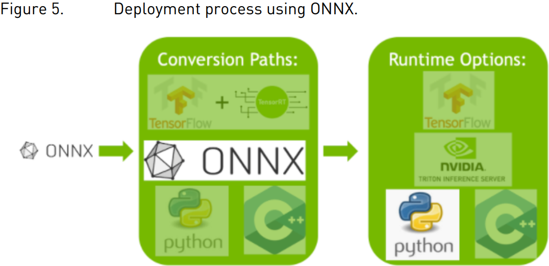 NVIDIA TensorRT----Quick Start Guide | NVIDIA Docs_tensorrt quickstart ...