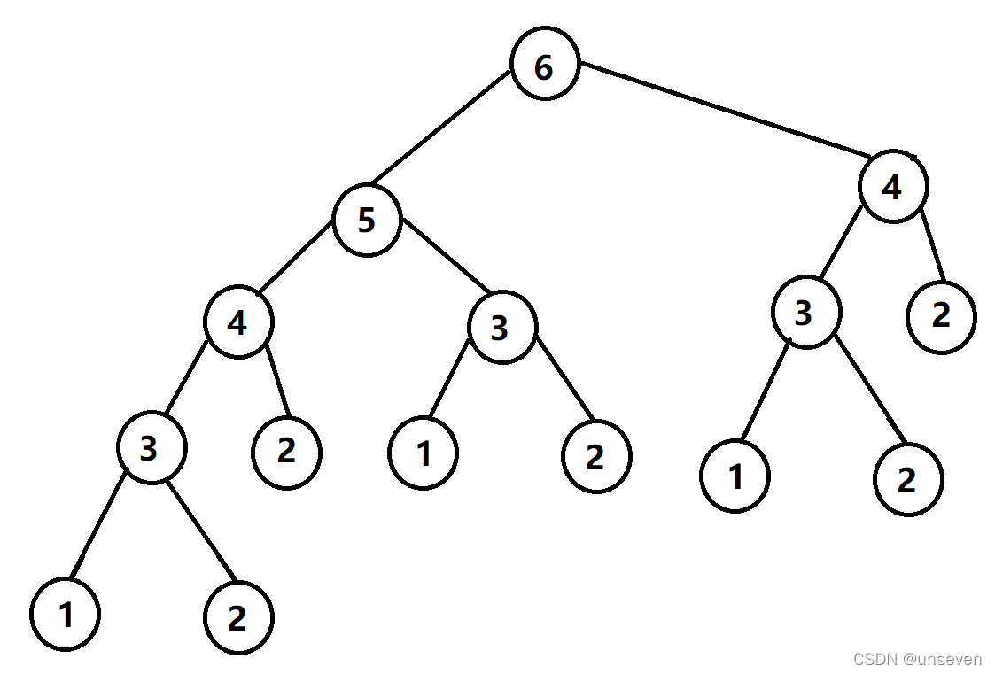 爬楼梯-python_python爬楼梯输出所有方案-CSDN博客