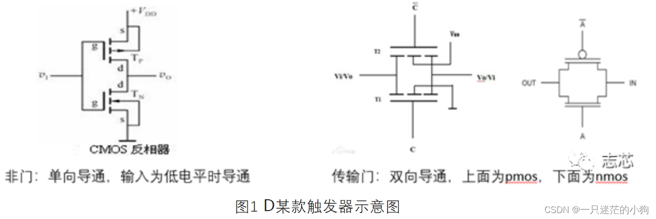 D触发器的建立时间和保持时间物理含义探讨_d触发器得建立时钟保持时间-CSDN博客