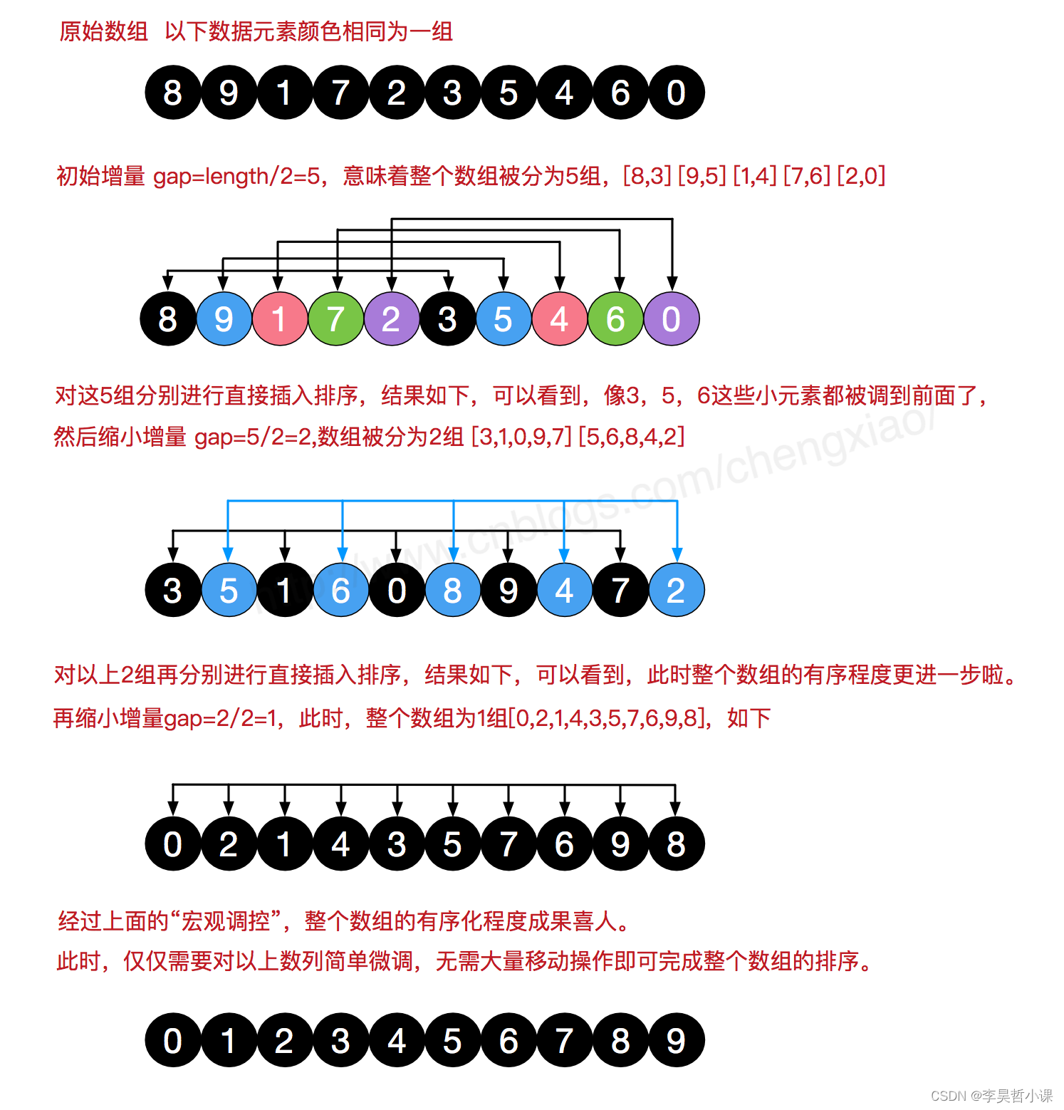 JAVA代码实现十大经典排序算法