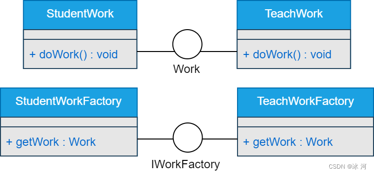《Java极简设计模式》第03章：工厂方法模式(FactoryMethod)