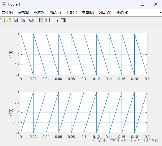 信号的产生——三角波函数sawtooth-CSDN博客