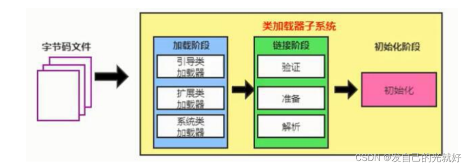 [外链图片转存失败,源站可能有防盗链机制,建议将图片保存下来直接上传(img-tfrRoBfQ-1678444842425)(C:\\Users\\封纪元\\AppData\\Roaming\\Typora\\typora-user-images\\1641736009598.png)]