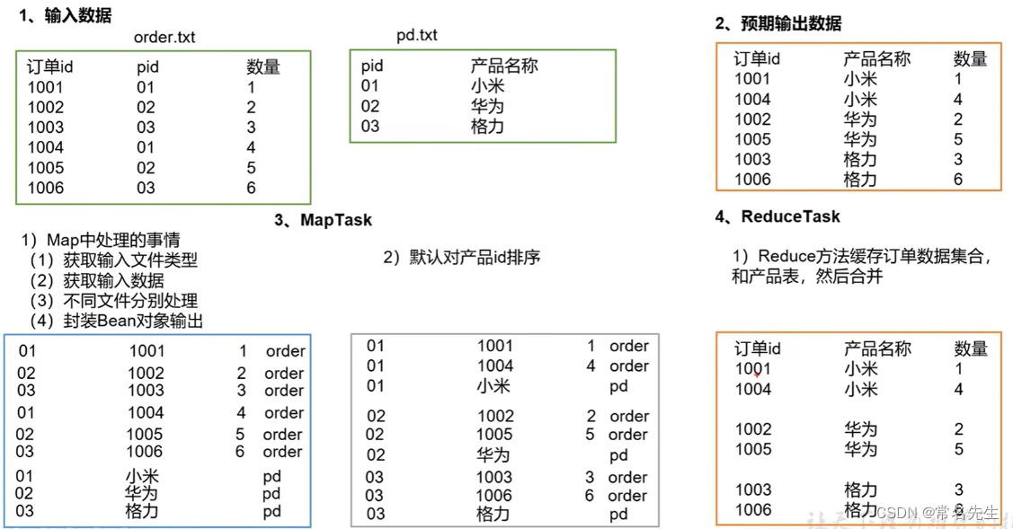 [外链图片转存失败,源站可能有防盗链机制,建议将图片保存下来直接上传(img-whOgZEKj-1685329390036)(C:\Leojiang\leojiangDocument\Typora-image-store\image-20230518150802986.png)]