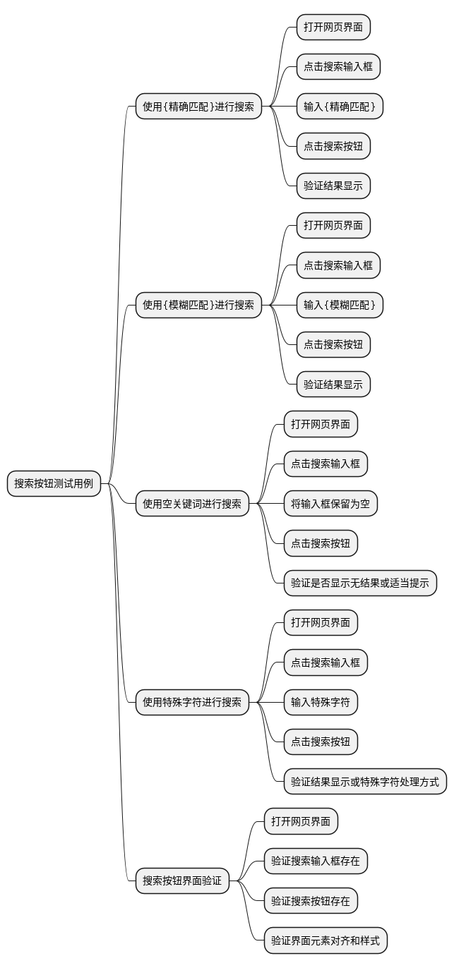 软件测试/测试开发丨如何利用ChatGPT自动生成测试用例思维导图