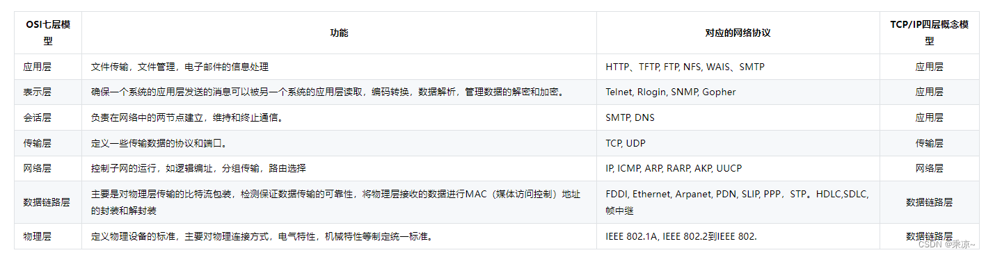 基础知识学习---牛客网C++面试宝典（七）操作系统--第三节