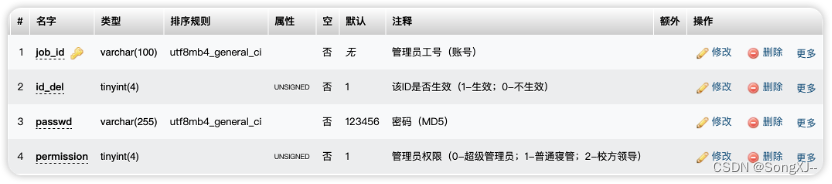 管理员信息表