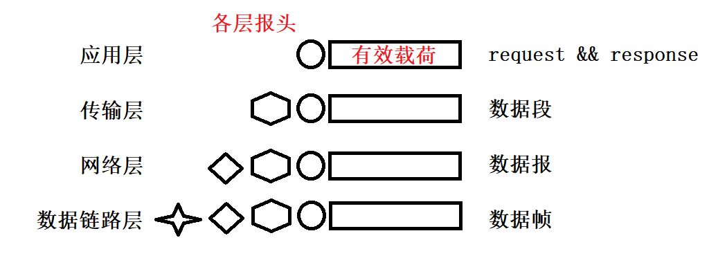 网络基础(三)