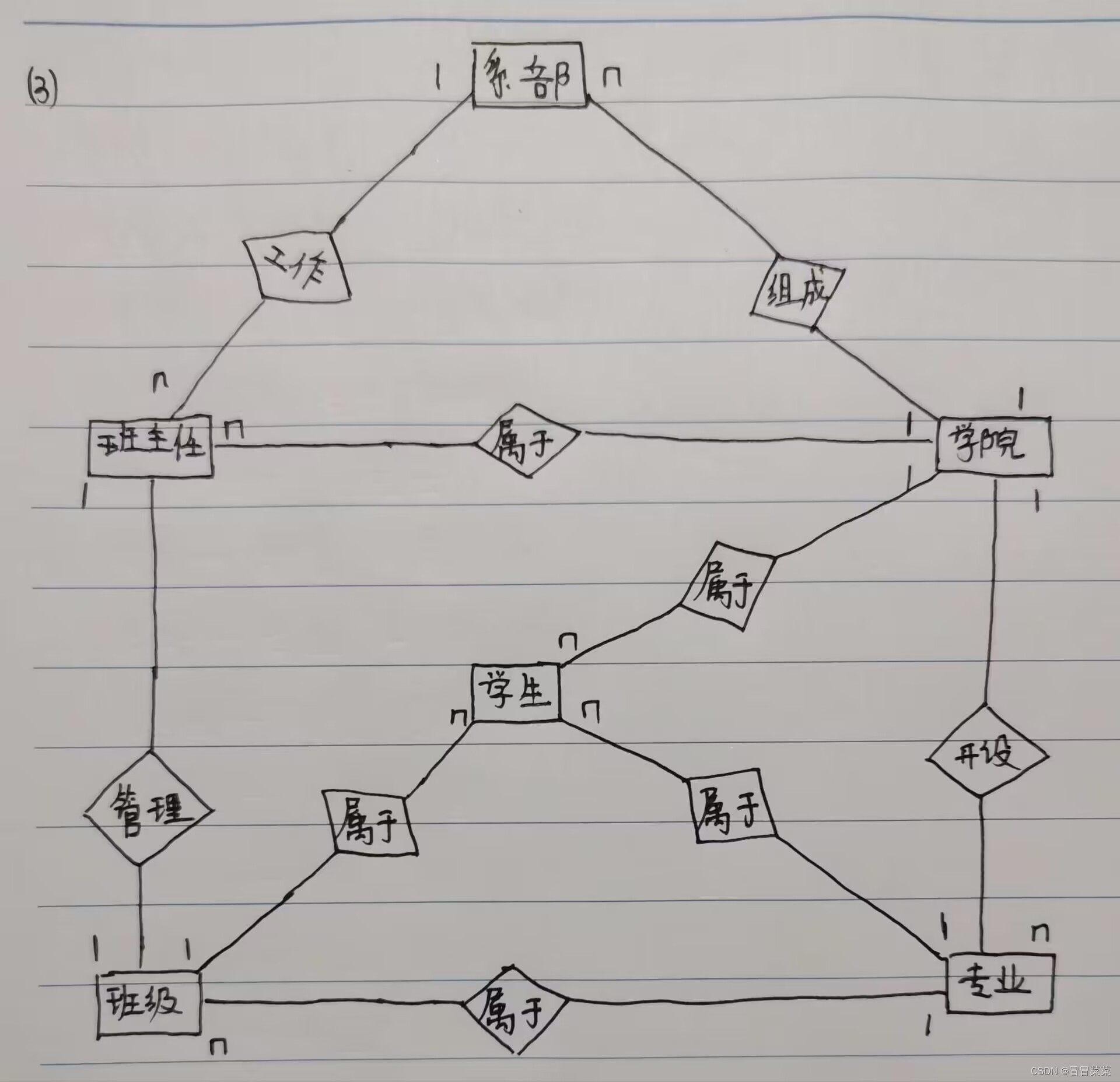 MySQL版数据库原理与应用期末复习重点（3）---画E-R图