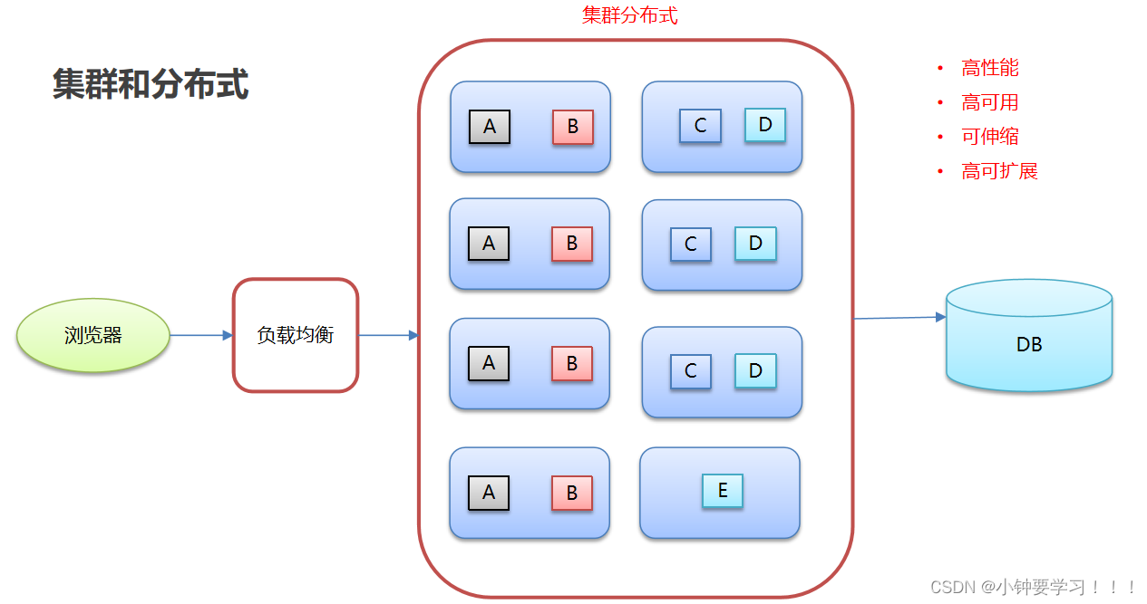 [外链图片转存失败,源站可能有防盗链机制,建议将图片保存下来直接上传(img-TzOEswHr-1655086574034)(images/image-20220612101857262.png)]