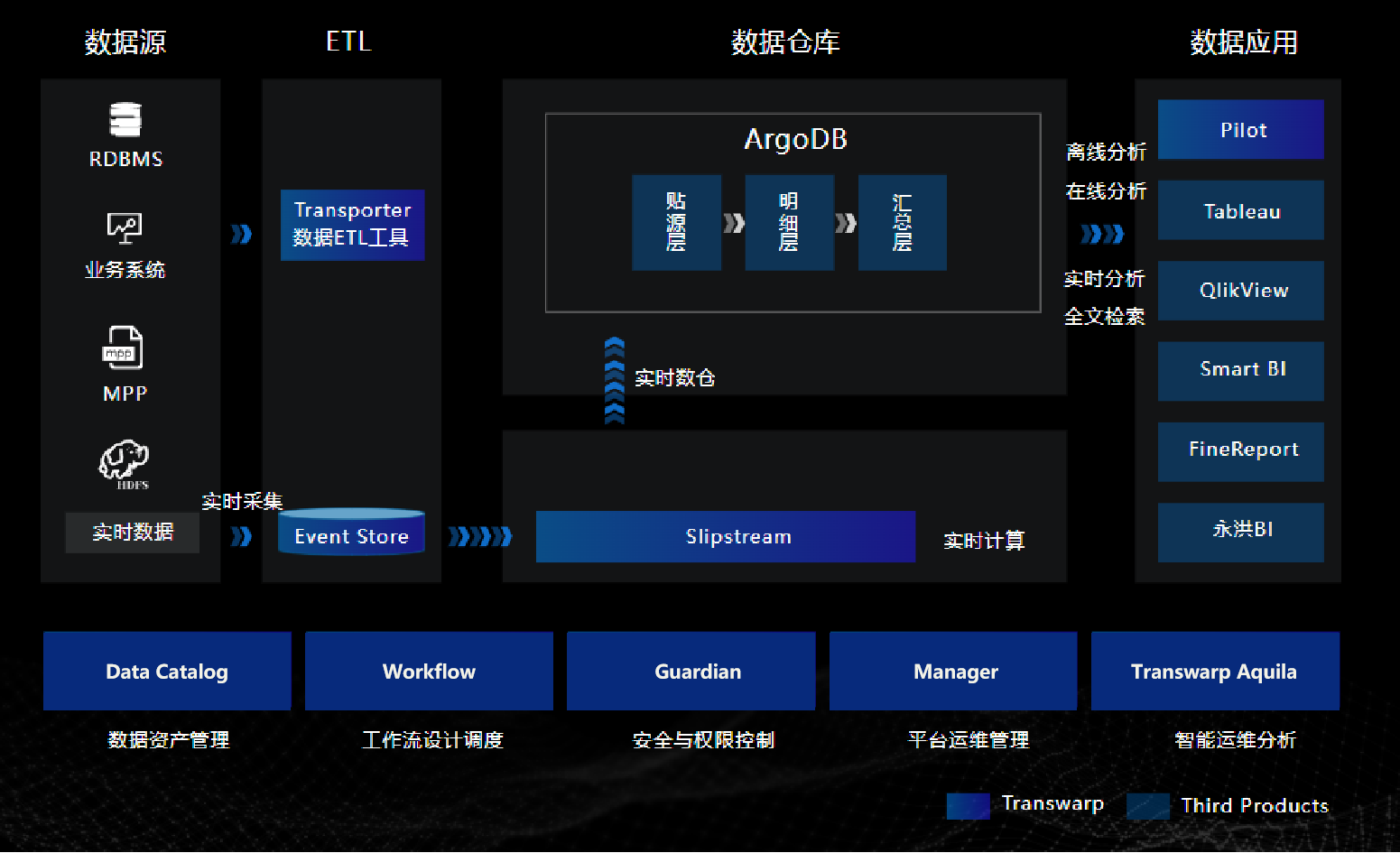 数据仓库 | 从买菜这件小事来聊聊数据仓库