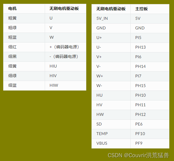 电机应用-无刷直流电机