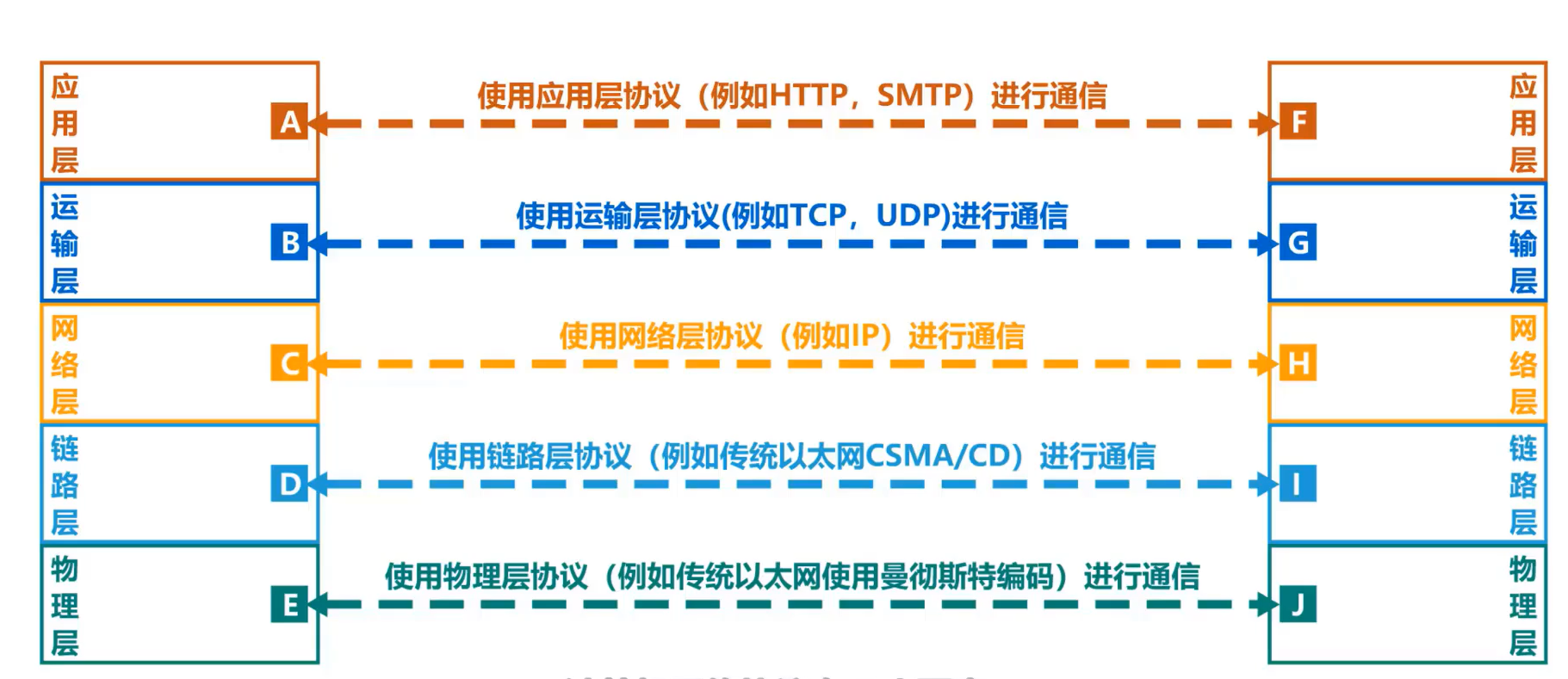 [外链图片转存失败,源站可能有防盗链机制,建议将图片保存下来直接上传(img-TRQlgTsk-1638520260316)(计算机网络第1章（概述）.assets/20201016104423.png)]