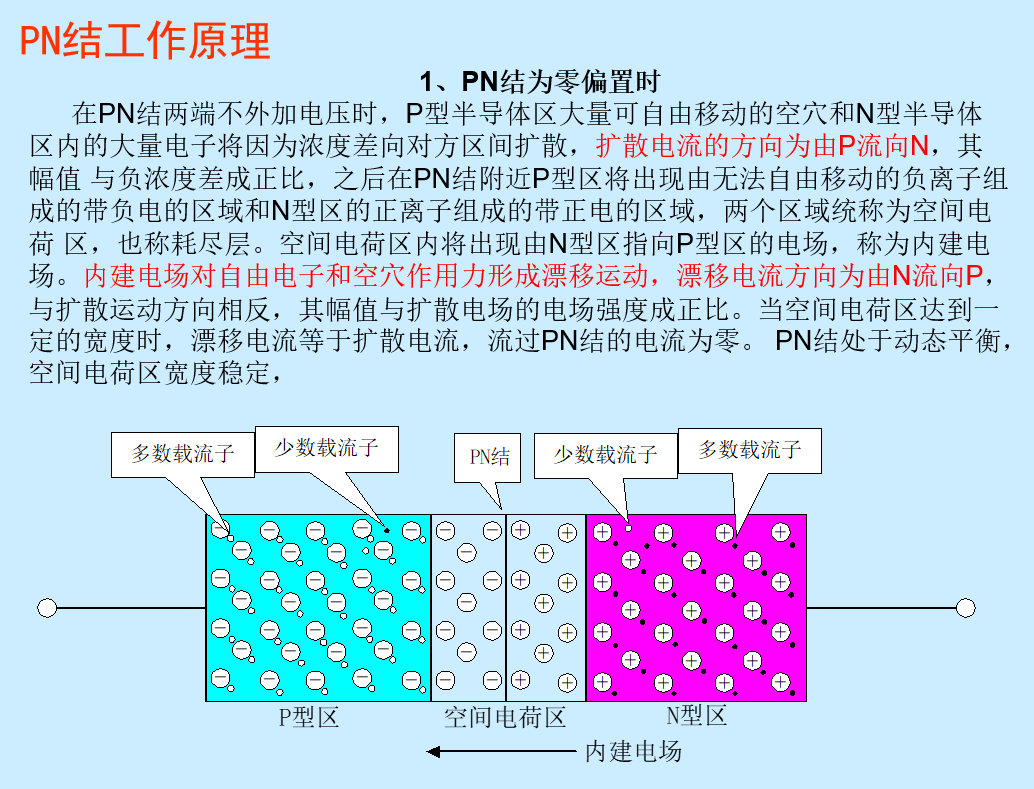 【PIN二极管，肖特基二极管,内部结构说明][MOSFET，IGBT、内部结构_开通关断过程及损耗_驱动功率计算】_parasitic ...