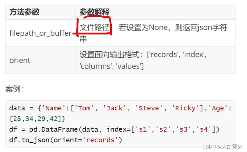 Pandas基础与实例——人工智能基础