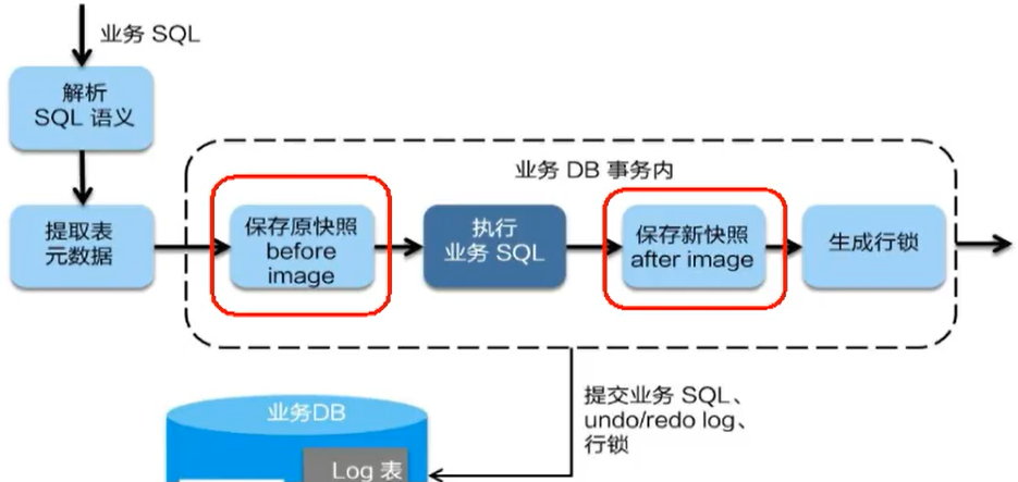 一阶段提交