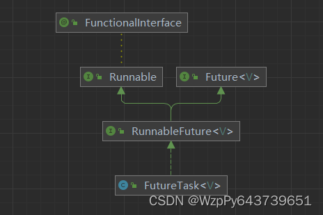 FutureTask继承关系